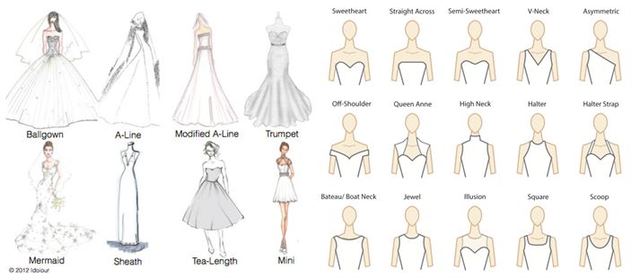 Finding Your Wedding Dress